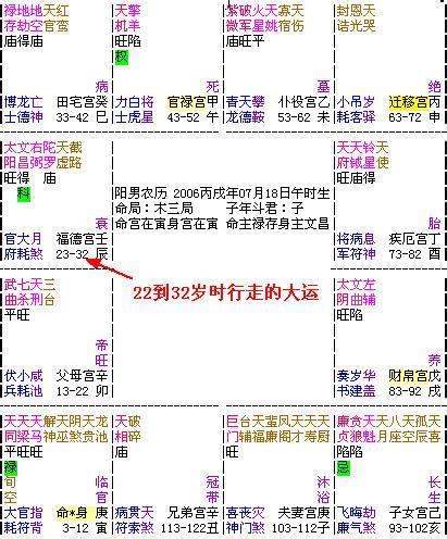 流年走到田宅宮 大門擋煞